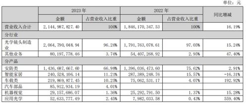 宇瞳光学收购玖洲光学 安防镜头巨头强化护城河，行业整合再加速